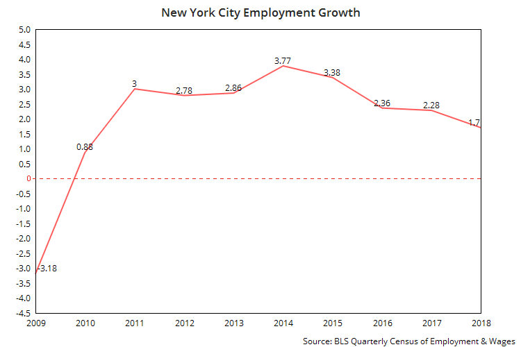 Minimum Wage Increase Chart