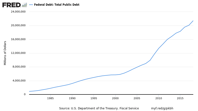 budget deficit meaning