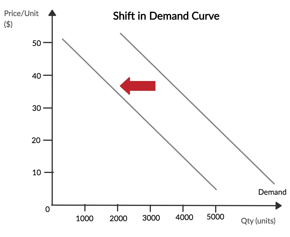 law of demand