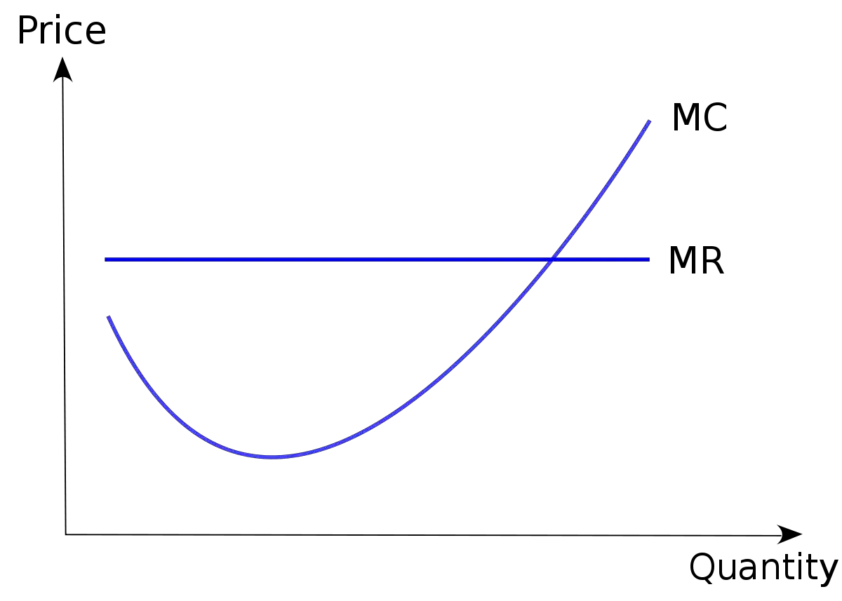 marginal-revenue-function-and-curve-example