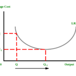 Economies of Scale graph