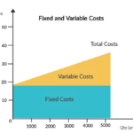 fixed cost and variable cost graph