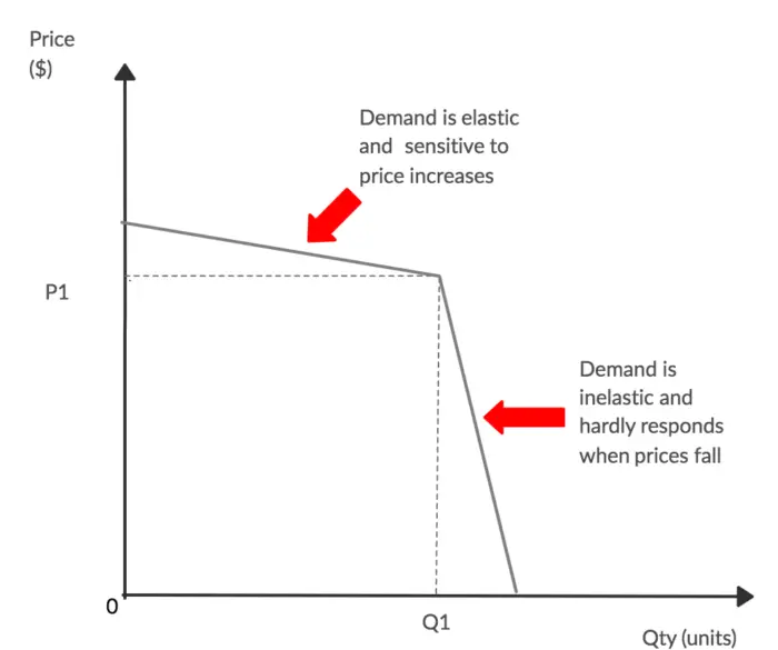 oligopoly graph