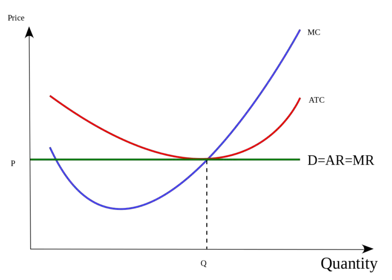 perfect-competition-definition-5-characteristics-3-examples-boycewire