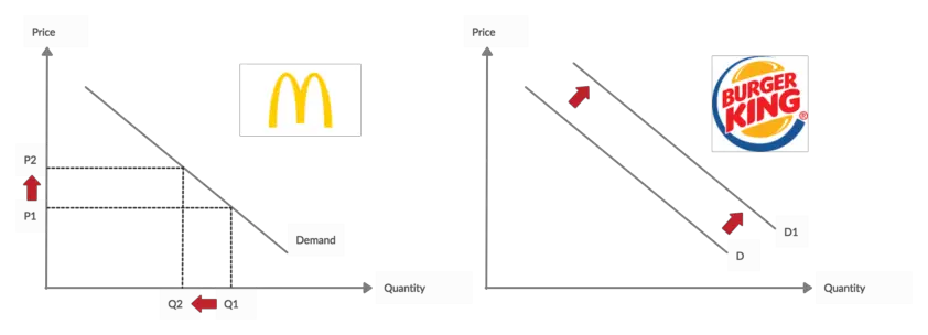 substitute-goods-definition-types-examples