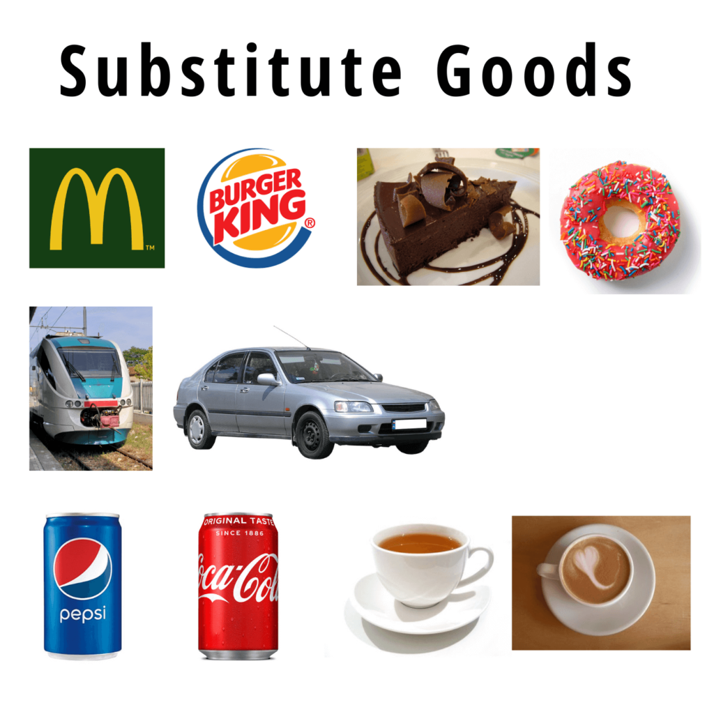 define substitutes in economics