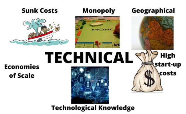 Technological Barrier to Entry Examples