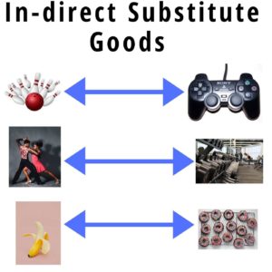 indirect substitute goods examples