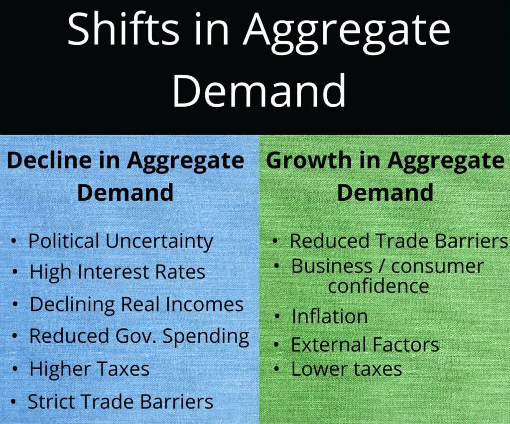 shift-in-aggregate-demand-examples