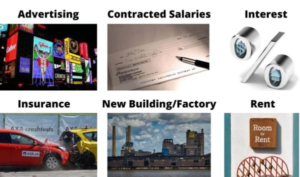 Fixed Cost Definition 6 Examples Vs Variable Cost Boycewire