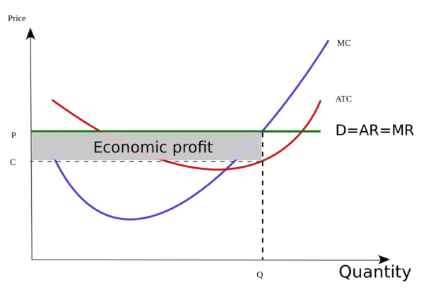 marginal cost marginal benefit graph