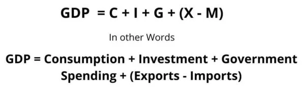 gdp formula