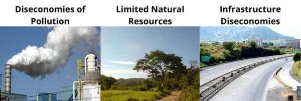 External Diseconomies of Scale Examples