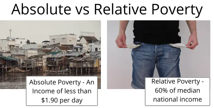 absolute poverty vs relative poverty