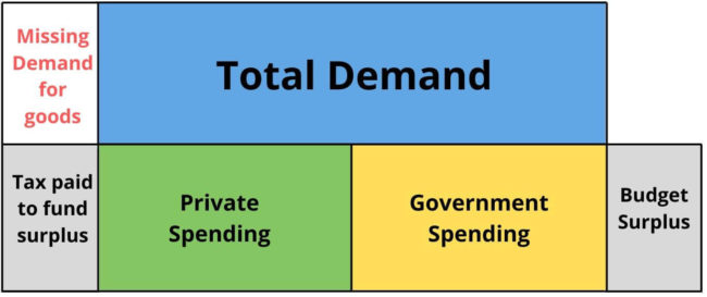 washington-state-house-democrats-surplus-or-deficit-which-is-it