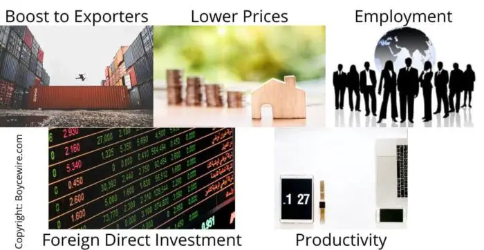 What Is The Effect Of Trade Deficit