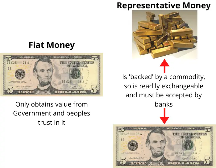 fiat money vs respresentative money