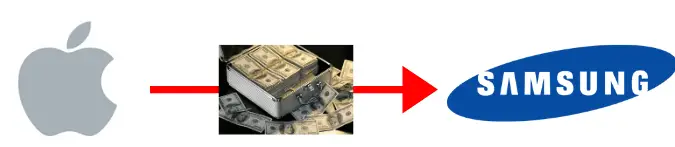 Foreign Direct Investment Fdi Definition 3 Types Boycewire