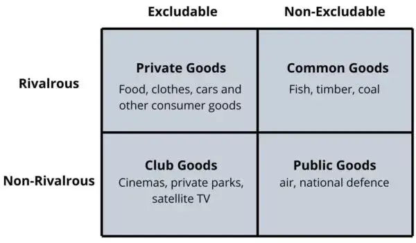public goods defined