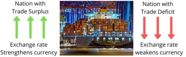 trade deficit meaning