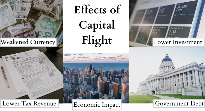 effects of capital flight