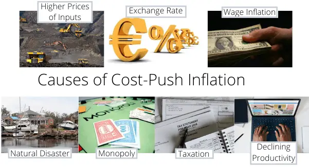 causes of cost push inflation