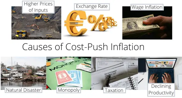 causes-of-inflation-cost-push-demand-pull