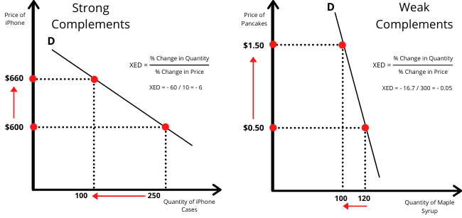 Calculating The Midpoint Midpoint Formula Midpoint Formula