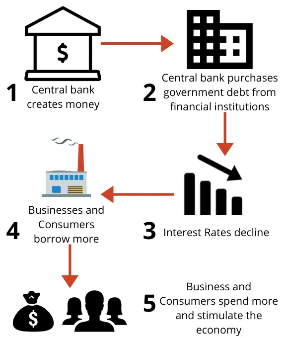 how-does-quantitative-easing-work-boycewire