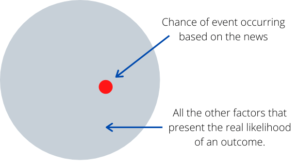 Availability Heuristic Definition And 3 Examples Boycewire