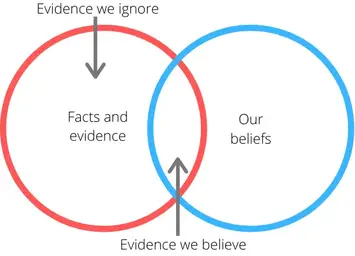 Confirmation Bias (Definition and 4 Examples) - BoyceWire