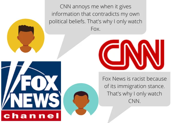 Confirmation Bias in Politics