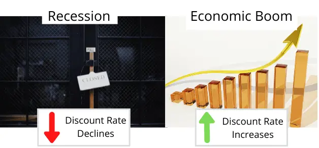 discount-rate-in-economics