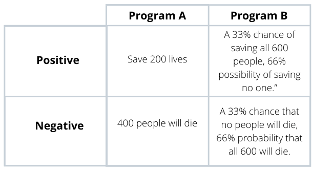 types of framing questions with examples