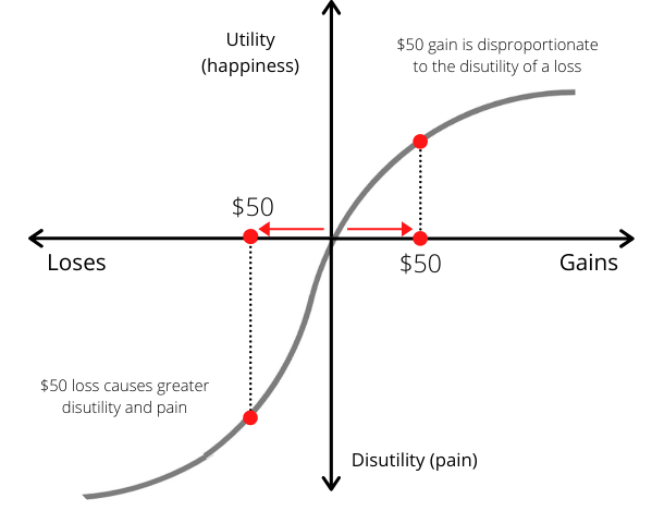 prospect theory graph