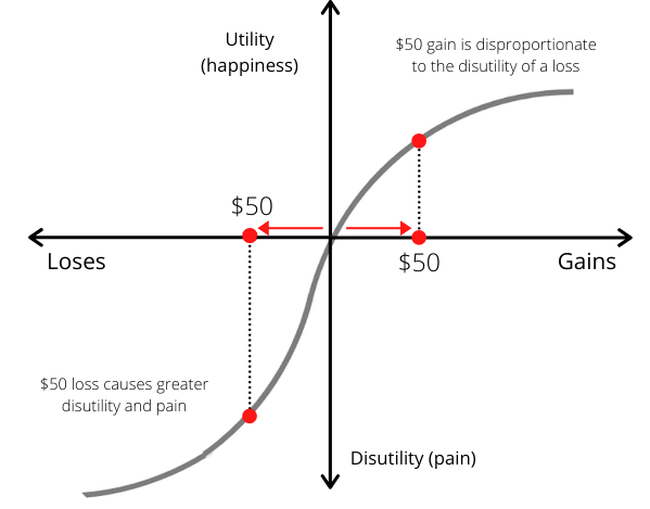 prospect-theory-definition-examples