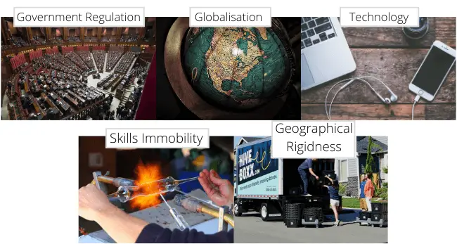 structural-unemployment-definition-3-causes-example