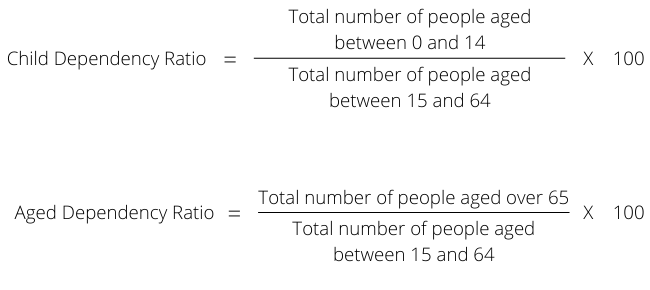 Dependency Ratio Definition Formula Effects amp Example