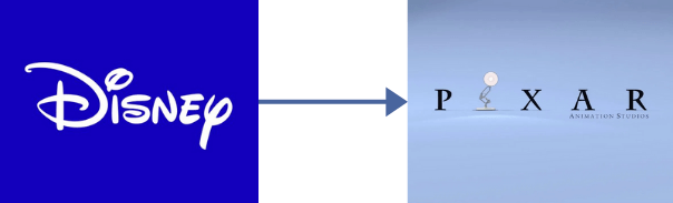Disney Horizontal Integration Example