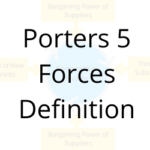 Porters 5 Forces Definition