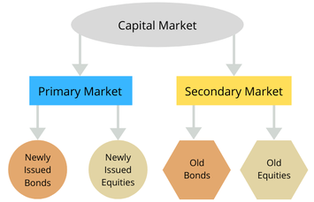 primary market and secondary market definition