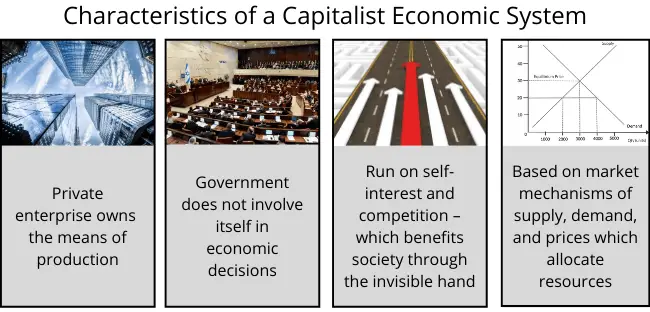 Economic System Definition 4 Types And 3 Examples Boycewire