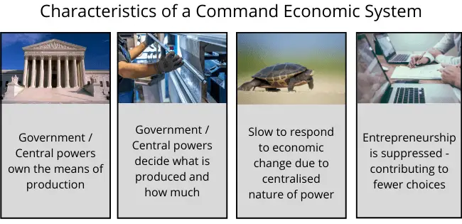 characteristics of command economic system