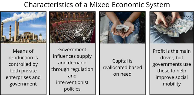 Economic System Definition 4 Types And 3 Examples Boycewire