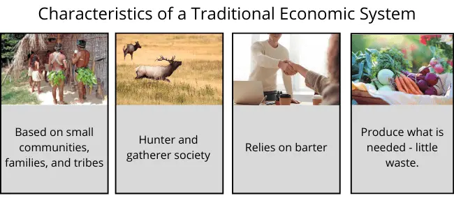 Characteristics of traditional economic system