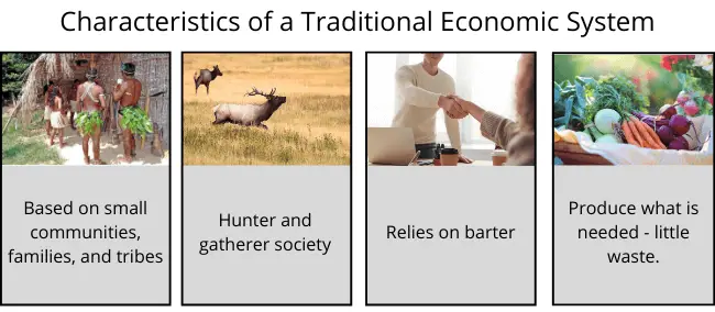 What Does A Traditional Economic System Produce