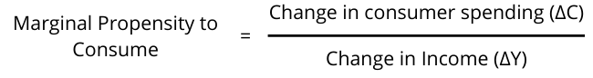 Marginal Propensity to Consume Formula