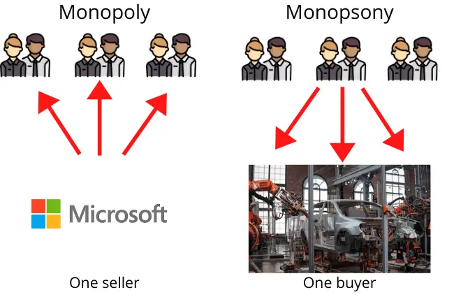 monopoly examples in real life