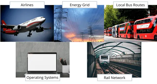 natural monopoly example