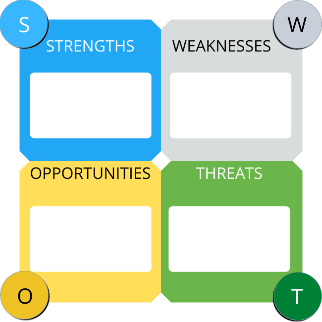 amazon swot analysis